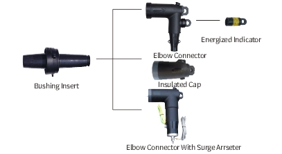 15kV 200A Loadbreak Series